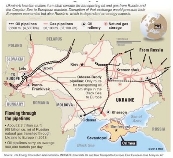 C:\Users\roby_castel\Desktop\Russia - Ukraine War 2022\Olajhaboru Ukrajnaban\ukraines-oil-and-gas-pipelines.png